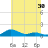 Galesville tide chart for Saturday, May 30, 2026