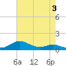 Galesville tide chart for Sunday, May 3, 2026