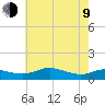 Galesville tide chart for Saturday, May 9, 2026