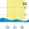 Galesville tide chart for Thursday, June 11, 2026
