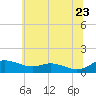 Galesville tide chart for Tuesday, June 23, 2026