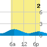 Galesville tide chart for Tuesday, June 2, 2026