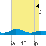 Galesville tide chart for Thursday, June 4, 2026