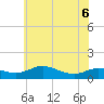 Galesville tide chart for Saturday, June 6, 2026