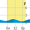 Galesville tide chart for Sunday, June 7, 2026