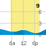 Galesville tide chart for Tuesday, June 9, 2026