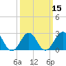 Gallant Channel tide chart for Monday, March 15, 2021
