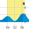 Gallant Channel tide chart for Tuesday, July 6, 2021