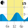 Gallant Channel tide chart for Sunday, August 15, 2021