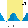 Gallant Channel tide chart for Monday, August 15, 2022