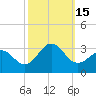 Gallant Channel tide chart for Saturday, October 15, 2022