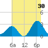 Gallant Channel tide chart for Friday, June 30, 2023