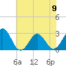 Gallant Channel tide chart for Friday, June 9, 2023