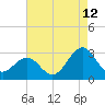 Gallant Channel tide chart for Saturday, August 12, 2023