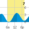 Gallant Channel tide chart for Monday, August 7, 2023