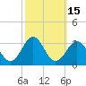 Gallant Channel tide chart for Sunday, October 15, 2023