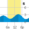 Gallant Channel tide chart for Monday, November 6, 2023