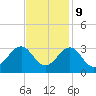Gallant Channel tide chart for Thursday, November 9, 2023