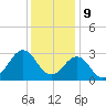 Gallant Channel tide chart for Saturday, December 9, 2023