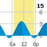 Gallant Channel tide chart for Monday, January 15, 2024