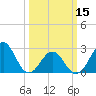 Gallant Channel tide chart for Friday, March 15, 2024
