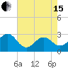 Gallant Channel tide chart for Wednesday, May 15, 2024