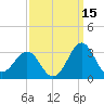 Gallant Channel tide chart for Sunday, September 15, 2024