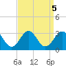 Gallant Channel tide chart for Thursday, September 5, 2024