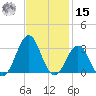 Gallant Channel tide chart for Friday, November 15, 2024