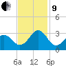 Gallant Channel tide chart for Saturday, November 9, 2024