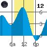 Gallinas Creek tide chart for Tuesday, January 12, 2021