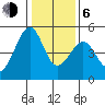 Gallinas Creek tide chart for Wednesday, January 6, 2021