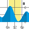 Gallinas Creek tide chart for Friday, January 8, 2021