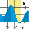 Gallinas Creek tide chart for Saturday, January 9, 2021