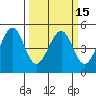 Gallinas Creek tide chart for Monday, March 15, 2021