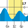 Gallinas Creek tide chart for Wednesday, March 17, 2021