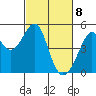 Gallinas Creek tide chart for Monday, March 8, 2021