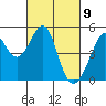 Gallinas Creek tide chart for Tuesday, March 9, 2021