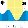 Gallinas Creek tide chart for Tuesday, April 20, 2021