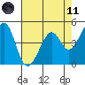 Gallinas Creek tide chart for Tuesday, May 11, 2021