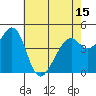 Gallinas Creek tide chart for Saturday, May 15, 2021