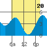 Gallinas Creek tide chart for Thursday, May 20, 2021