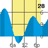 Gallinas Creek tide chart for Friday, May 28, 2021