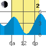 Gallinas Creek tide chart for Wednesday, June 2, 2021