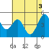 Gallinas Creek tide chart for Thursday, June 3, 2021