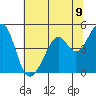 Gallinas Creek tide chart for Wednesday, June 9, 2021