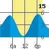 Gallinas Creek tide chart for Thursday, July 15, 2021