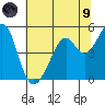 Gallinas Creek tide chart for Friday, July 9, 2021