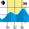 Gallinas Creek tide chart for Monday, August 30, 2021