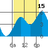 Gallinas Creek tide chart for Wednesday, September 15, 2021